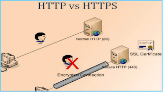 enable https in blogger blog, free ssl certificate 