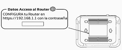 datos acceso wifi