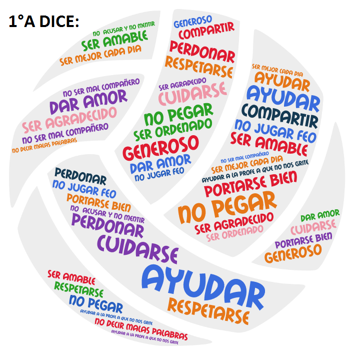 ENS N°1 Primer grado Consejo áulico