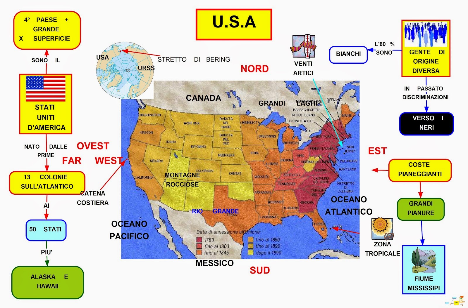 Mappa concettuale: U.S.A. • Scuolissima.com1600 x 1055