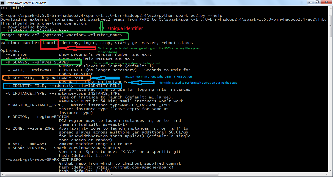 Learn and shine Spark Distribution and Instrumentation, Spark Cluster