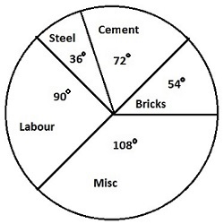 SSC CGL Tier 1 Exam Paper 2016 8 Sep 2016 Evening Shift Maths Q 72 75 - शाम की पाली (तर्क शक्ति) SSC CGL Evening Shift (Reasoning)
