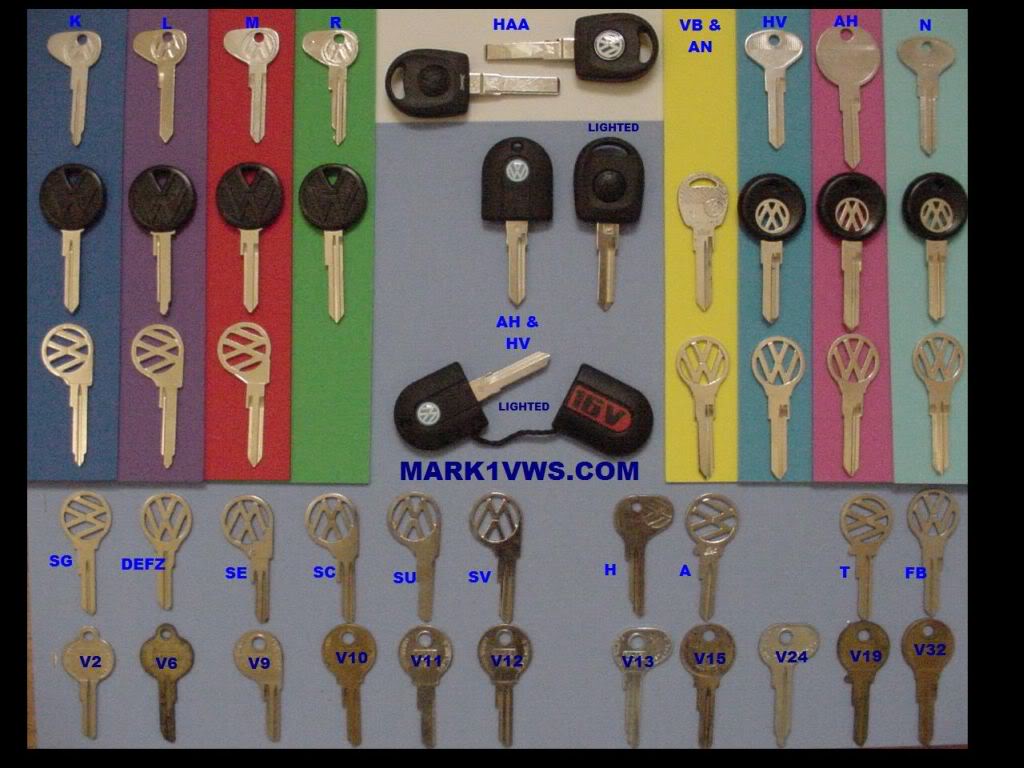 Какой тип ключа. Ключ английского типа. Types of Keys. 3t5071712 ключ. Electronic Key Types.