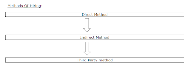 Direct Recruitment In Private Banks Direct Recruitment In Private Banks