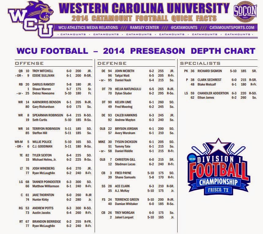 Purple & Gold: WCU Football Preseason Depth Chart