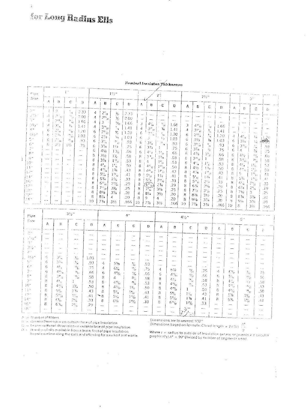 Rigid Insulation R Value Owens Corning R38 EcoTouch PINK Cathedral