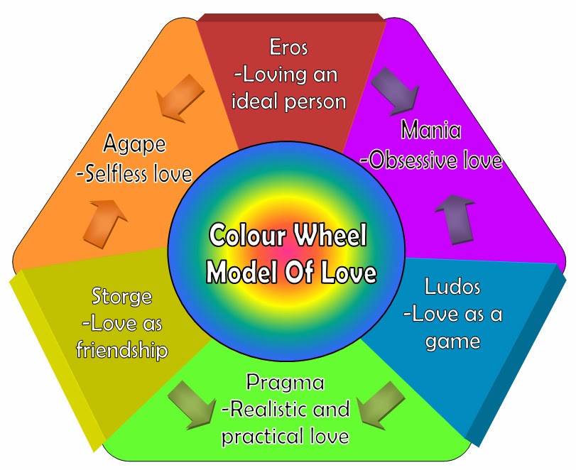 Цвет лов. Теория цветового круга любви. Теория цветового колеса любви.