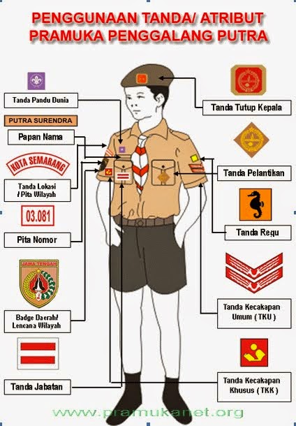 Arti Makna Bentuk dan Tata Letak lambang WOSM Pandu 