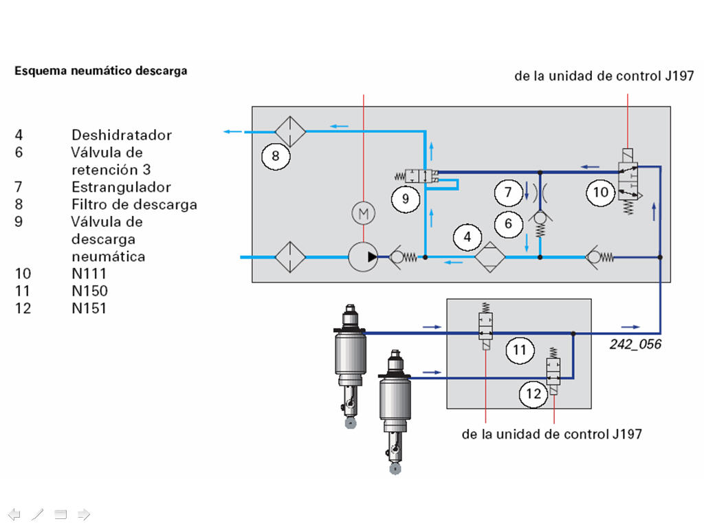 Sistemas de Transmisiones Suspensión neumática. Fase de descarga