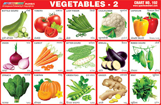Vegetables 2 Chart contains images of various vegetables