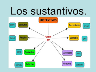 Los sustantivos