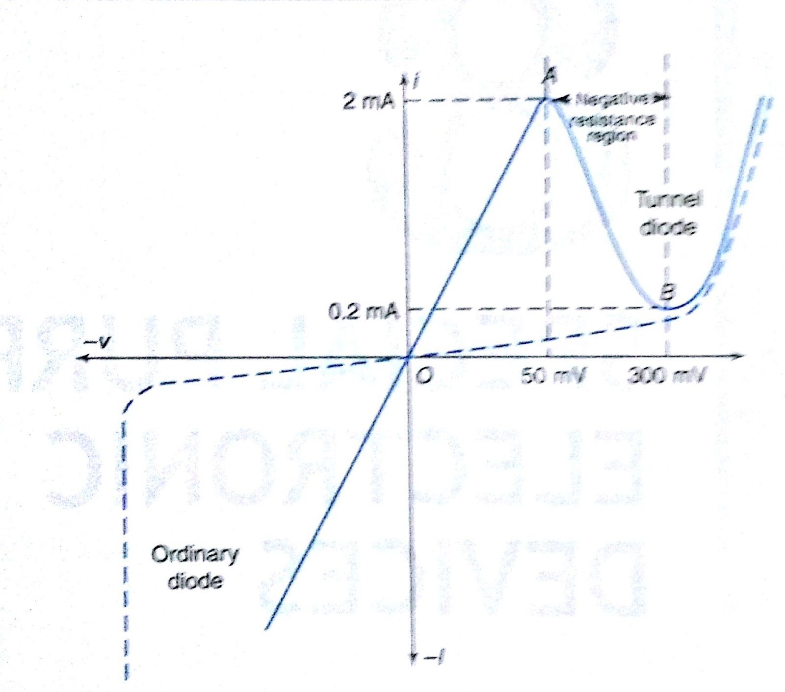 Electronic Devices and circuits lab viva questions part4FET ECE School