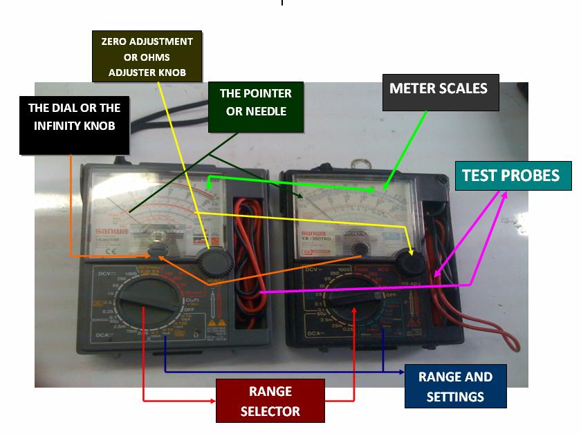 Parts Of Multitester Or Voltage Ohm Meter combinebasic