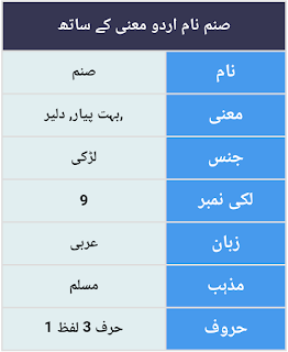 Saima name ka matlab in urdu Saima name ka matlab in urdu