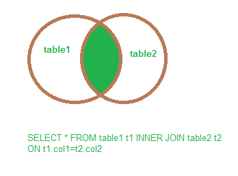 Inner join in sql server