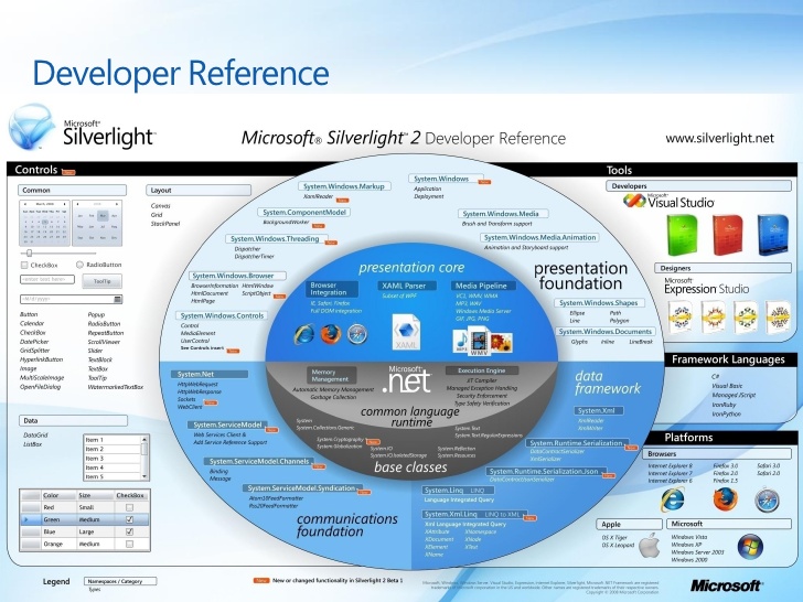 do i need microsoft silverlight 2018 do i need microsoft silverlight 2018