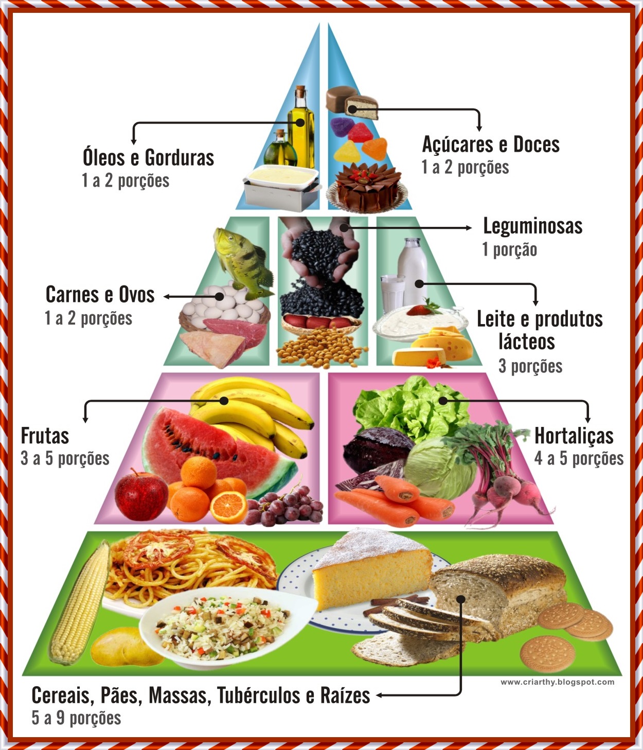 Piramide Alimentar Piramide Alimentar Alimentacao Saudavel Dicas Images