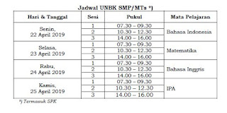 Jadwal UNBK 2019 SMP MTs