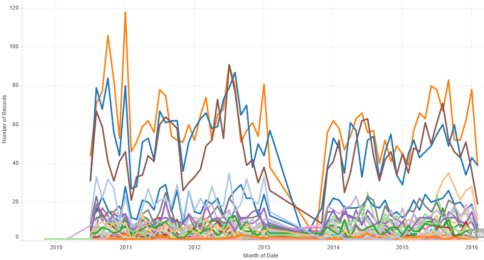 Analytics and more..