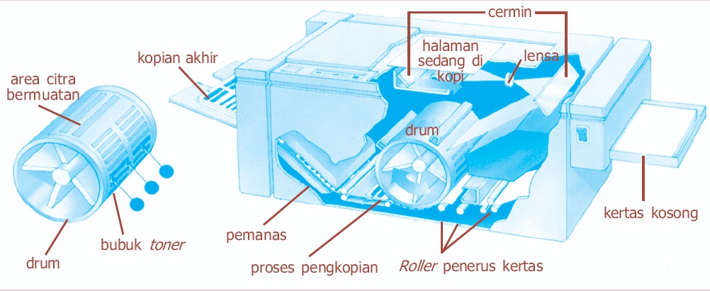 Pengertian dan Fungsi Kapasitor, Kondensator, Jenis-jenis, Polar, Non