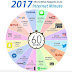 This Is What Happens In An Internet Minute 2017
