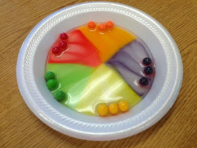 Teaching Science With Lynda: Gobstopper Experiment with Interactive