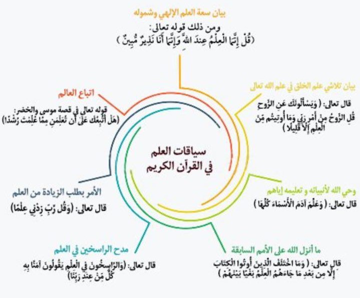 سبب نزول الآية ويسألونك عن الروح قل الروح من أمر ربي المرسال