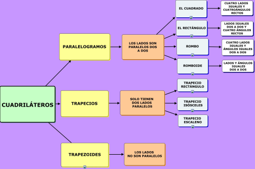 https://cmapspublic2.ihmc.us/rid=1KMYV2438-P0812J-1DS8/CUADRIL%C3%81TEROS.cmap