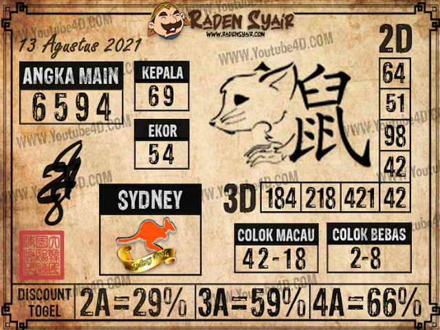 Forum syair sydney Menang PREDIKSI SYAIR TOTO