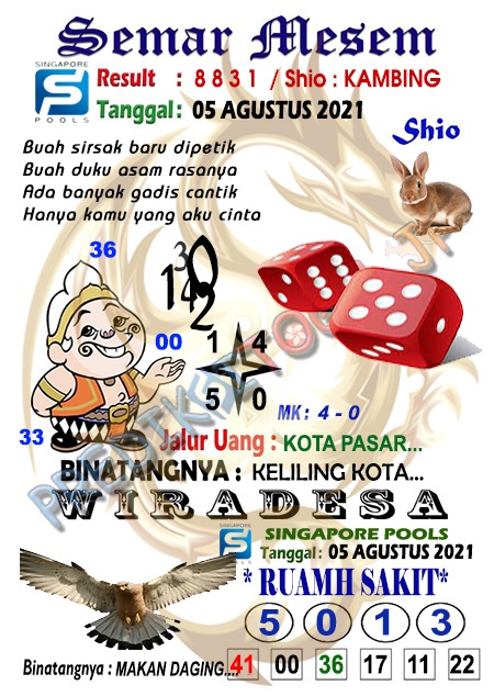 PREDIKSI SGP YOHII