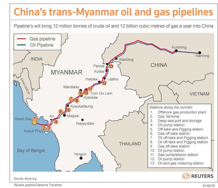 Image result for Myanmar US China