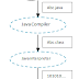 Life Cycle of a java program ~ Learn Java