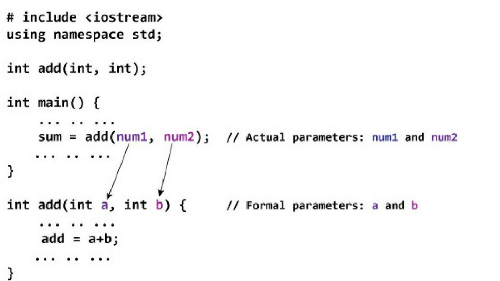 C++ Function Prototype (declaration) ~ Concept of C++
