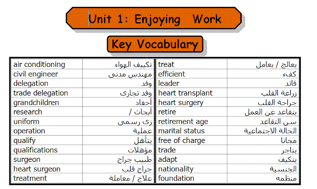   مذكرة اللغة الانجليزية للصف الثانى الثانوى الترم الاول 2018 طبقا لاحدث المواصفات word– مستر محمد عاطف