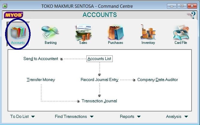 Contoh Soal Myob Perusahaan Dagang Dan Penyelesaiannya Pdf