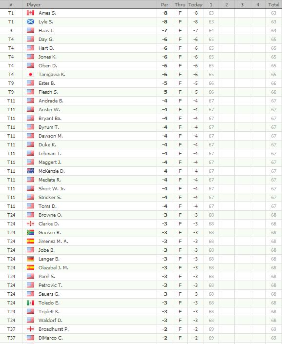 GOLF NEWS PGA Tour Champions Chubb Classic