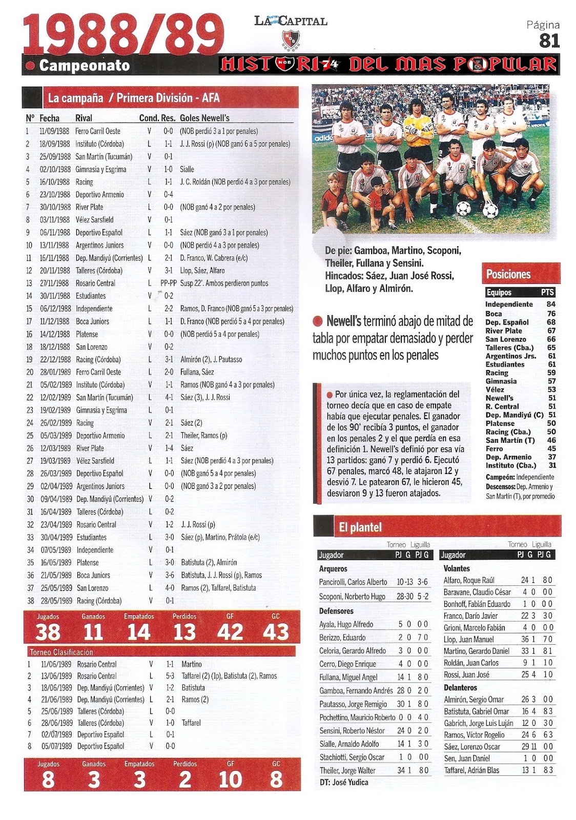 Historia del mas Popular Campeonato de Primera División 1988/89 (1ª