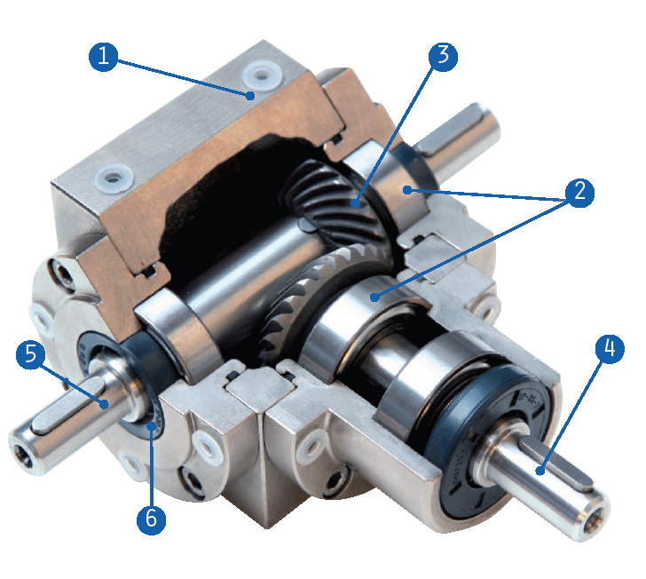 spiral bevel gearboxes