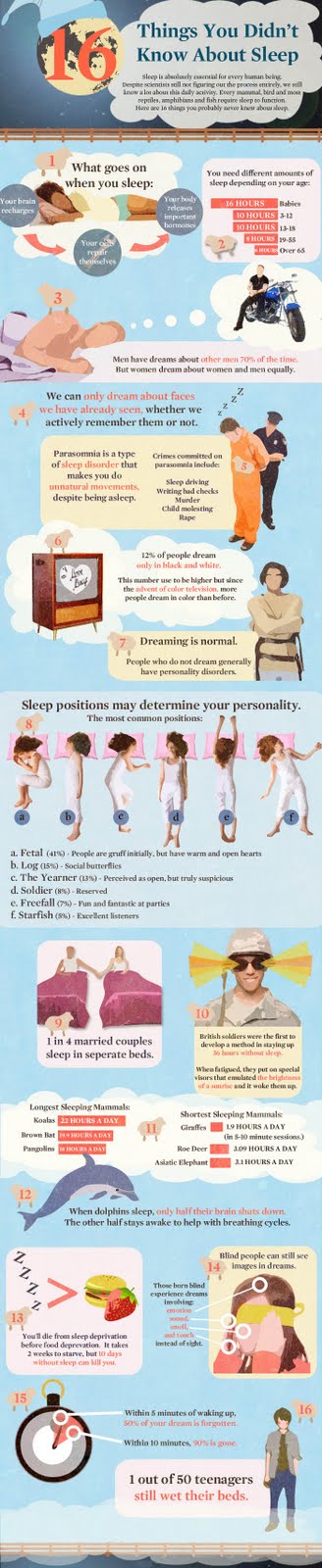 Curious Facts about Sleep