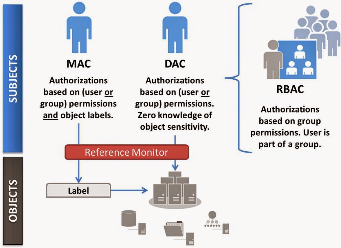 unit 1: Introduction to computer security – BIM Study Notes