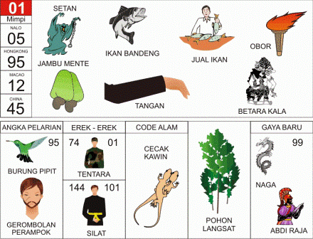 2d Bergambar Buku Tafsir Mimpi Togel 2d Bergambar Buku Tafsir Mimpi Togel