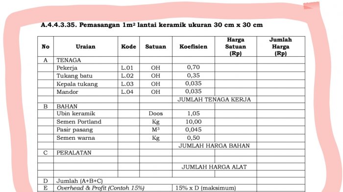 Permen Pupr 28 Tahun 2016 Berbagi Informasi