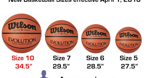 New Regulation Size Basketball Announced - Basketball Manitoba