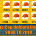 Indian Premier League Orange Cap Holders From 2008 to 2018