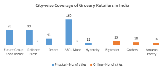 Deepali S Nuggets Future Of Grocery E Tailing In India