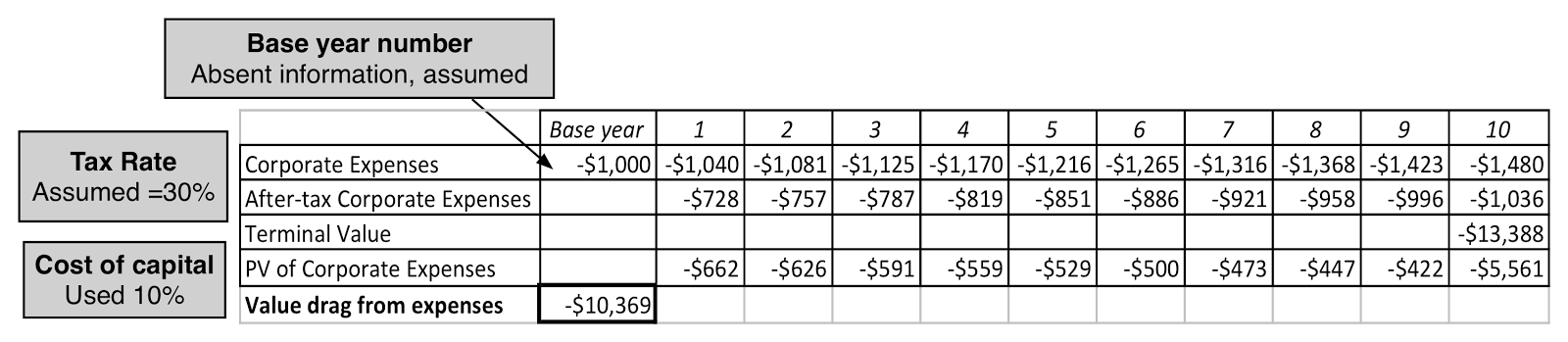 uber excel spreadsheet
