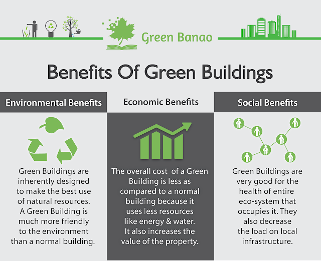 Green Building Planning