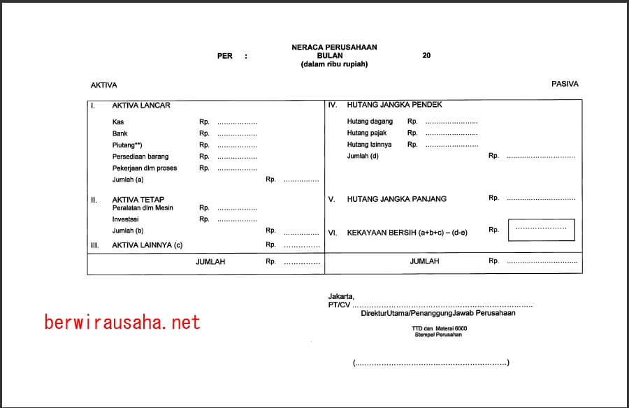 Cara Membuat Surat Izin Usaha Perdagangan Siup Dan Manfaatnya