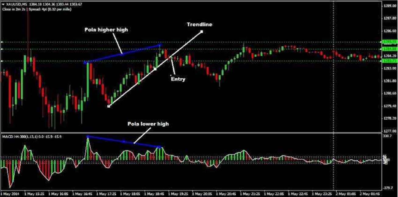 Strategi forex indonesia