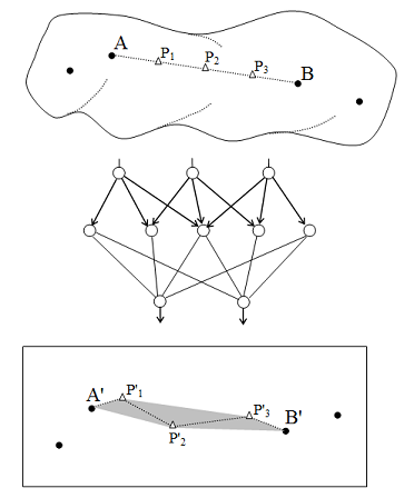 Visualizing High Dimensional Data: On Strip Overfitting of ...